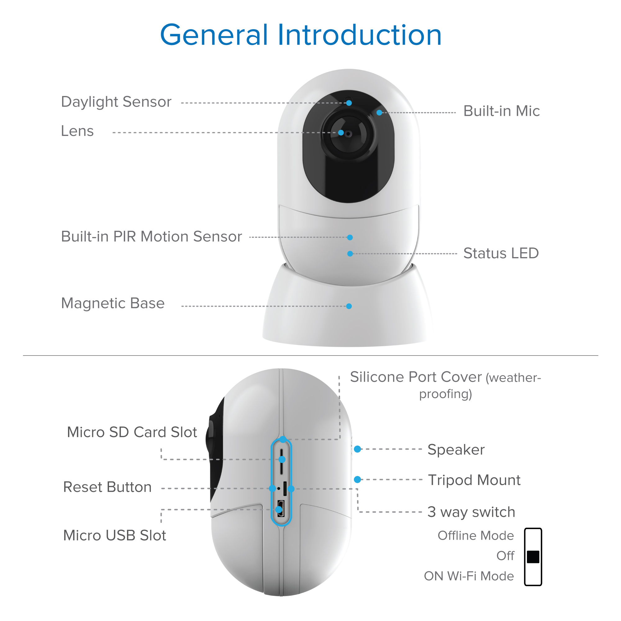 Wire Free Camera Details