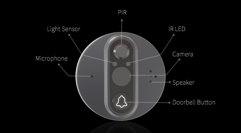 Wireless VDP