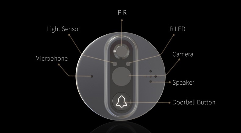 Wireless VDP